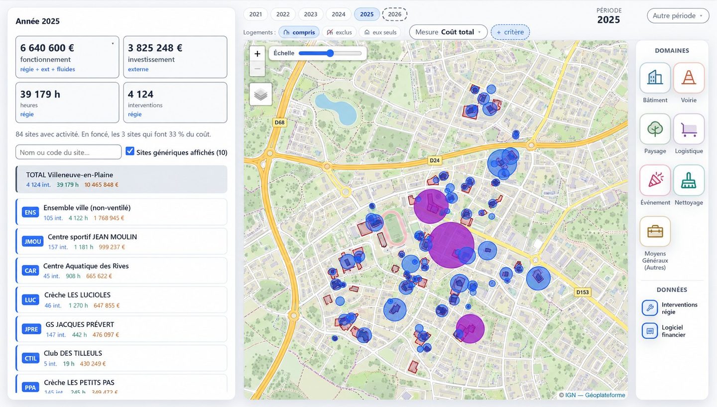 La carte des coûts du patrimoine sur une année : chaque site porte un cercle proportionnel à son coût, les plus coûteux en foncé. À gauche, les quatre chiffres de l’année et la liste des sites qui pèsent le plus&nbsp;; à droite, les domaines à afficher.