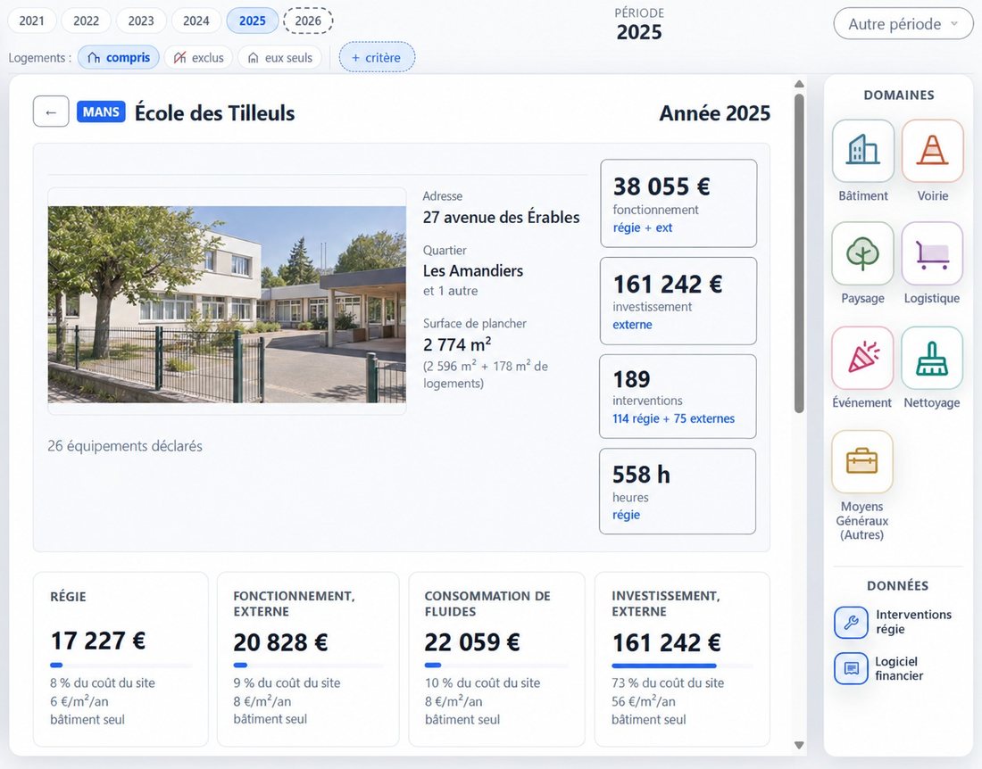 La fiche d’une école : sa photographie, sa surface de plancher, son coût de fonctionnement et d’investissement, ses interventions et ses heures de régie, puis le détail par poste, en euros et au mètre carré.