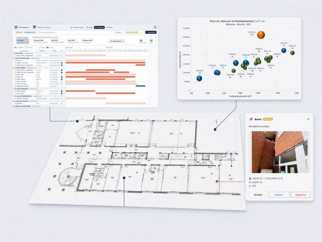 Un plan de bâtiment relié par des traits de rappel à trois écrans : un planning d’interventions, un graphique des dépenses par école, et une observation localisée sur le plan.