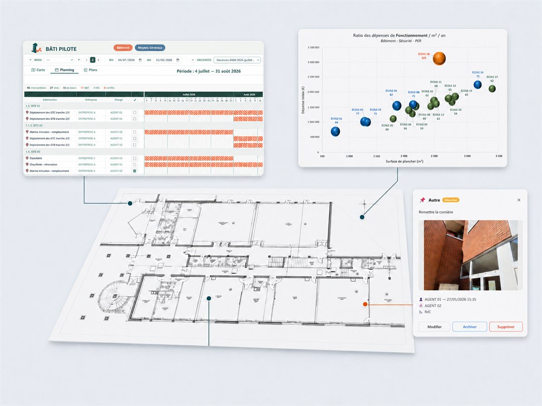 Un plan de bâtiment relié par des traits de rappel à trois écrans : un planning d’interventions, un graphique des dépenses par école, et une observation localisée sur le plan.