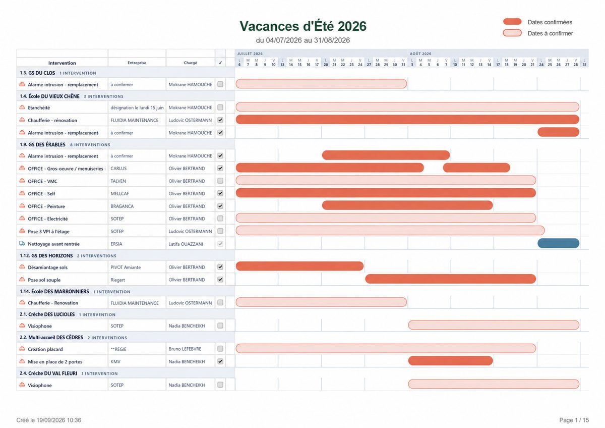La première page du planning des vacances d’été en PDF : la frise de juillet et août, une ligne par intervention, groupées par site.